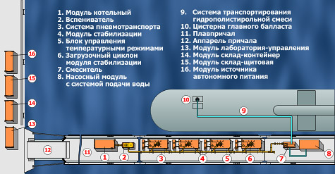 Схема транспортабельной полистирольной установки