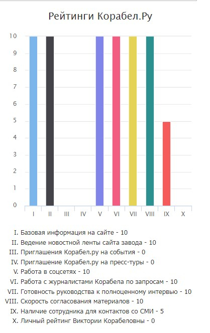 Итоги года корабелов 2025: АО "Порт Коломна" / Фото: Корабел.Ру