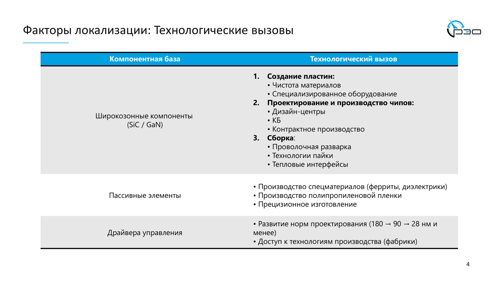 Анализ электронной компонентной базы представили в Крыловском центре / Фото: ООО
