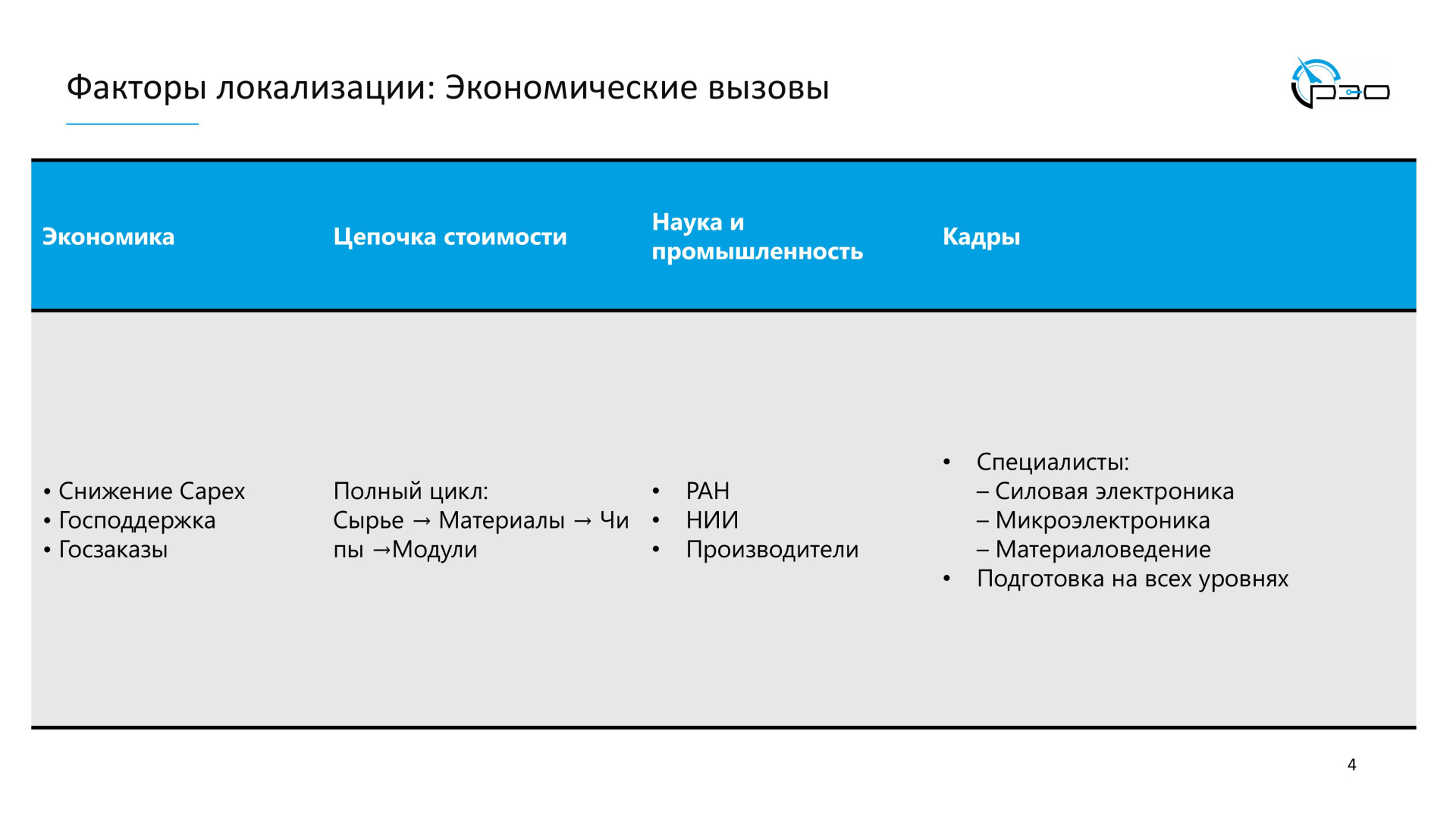 Анализ электронной компонентной базы представили в Крыловском центре / Фото: ООО