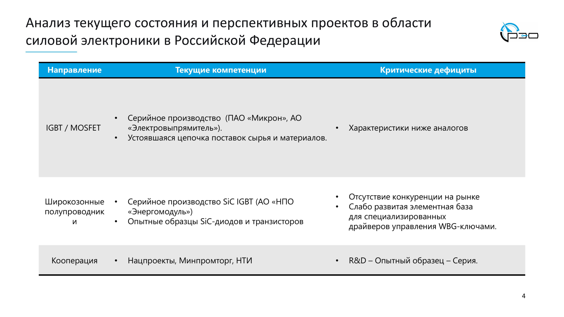 Анализ электронной компонентной базы представили в Крыловском центре / Фото: ООО