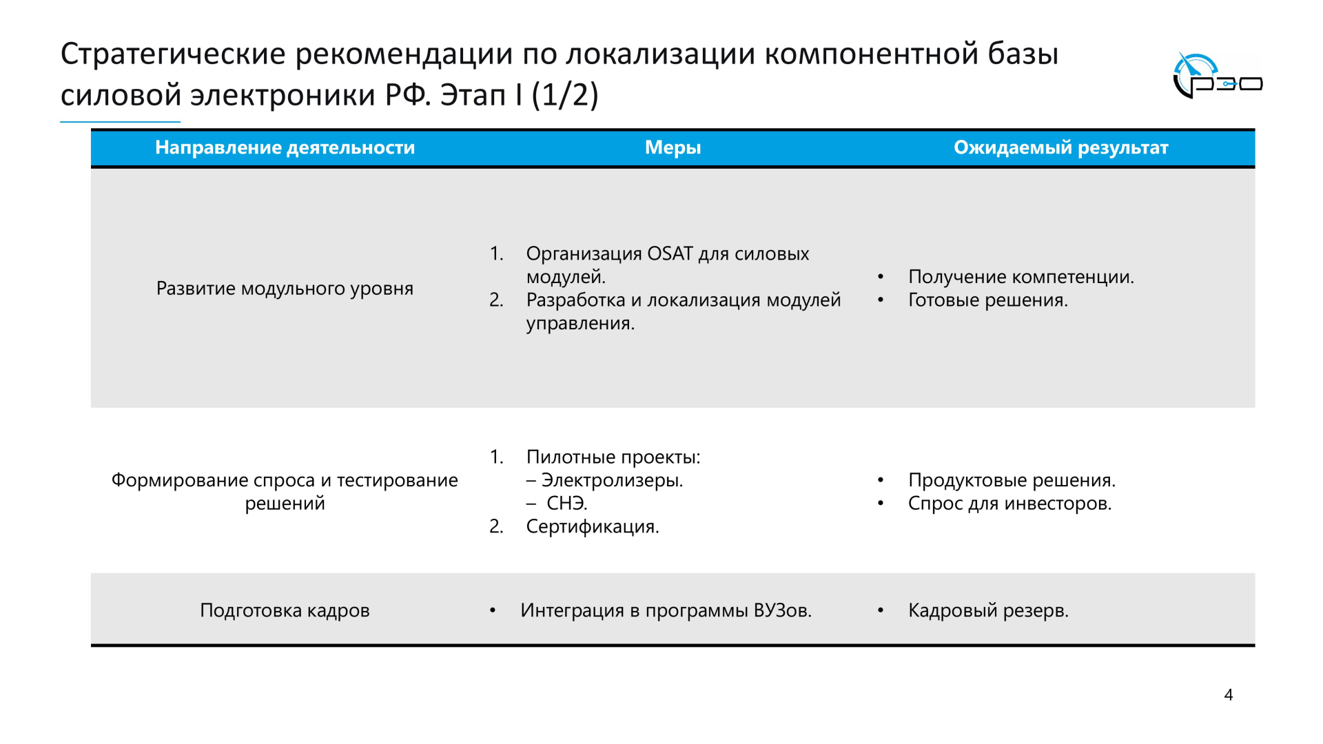 Анализ электронной компонентной базы представили в Крыловском центре / Фото: ООО