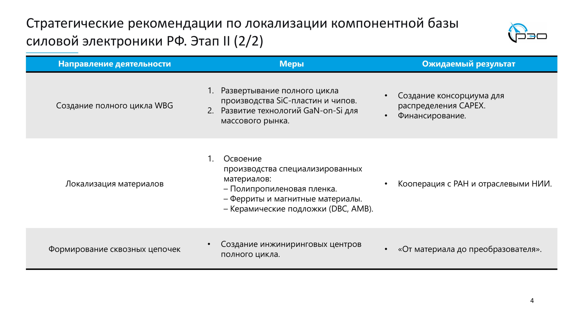 Анализ электронной компонентной базы представили в Крыловском центре / Фото: ООО