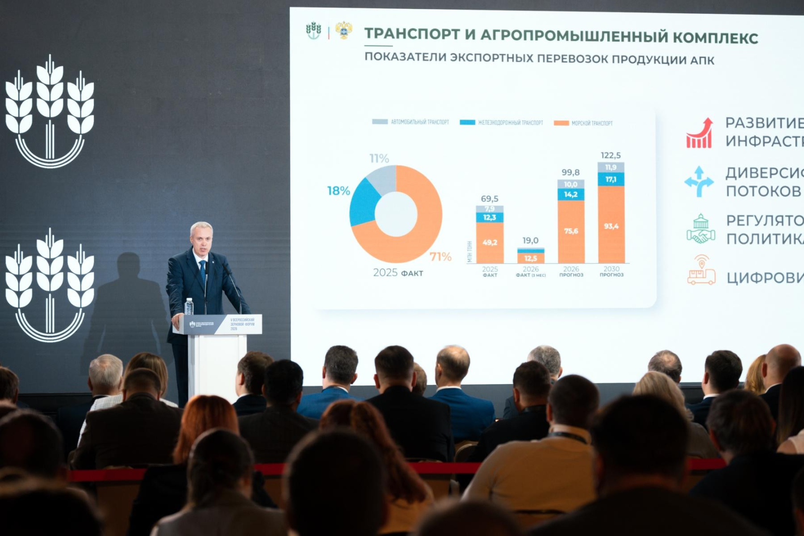 Минтранс и Минсельхоз, по словам Ялексея Шило, работают над повышением конкурентоспособности российского агропромышленного комплекса / Фото: Министерство транспорта РФ