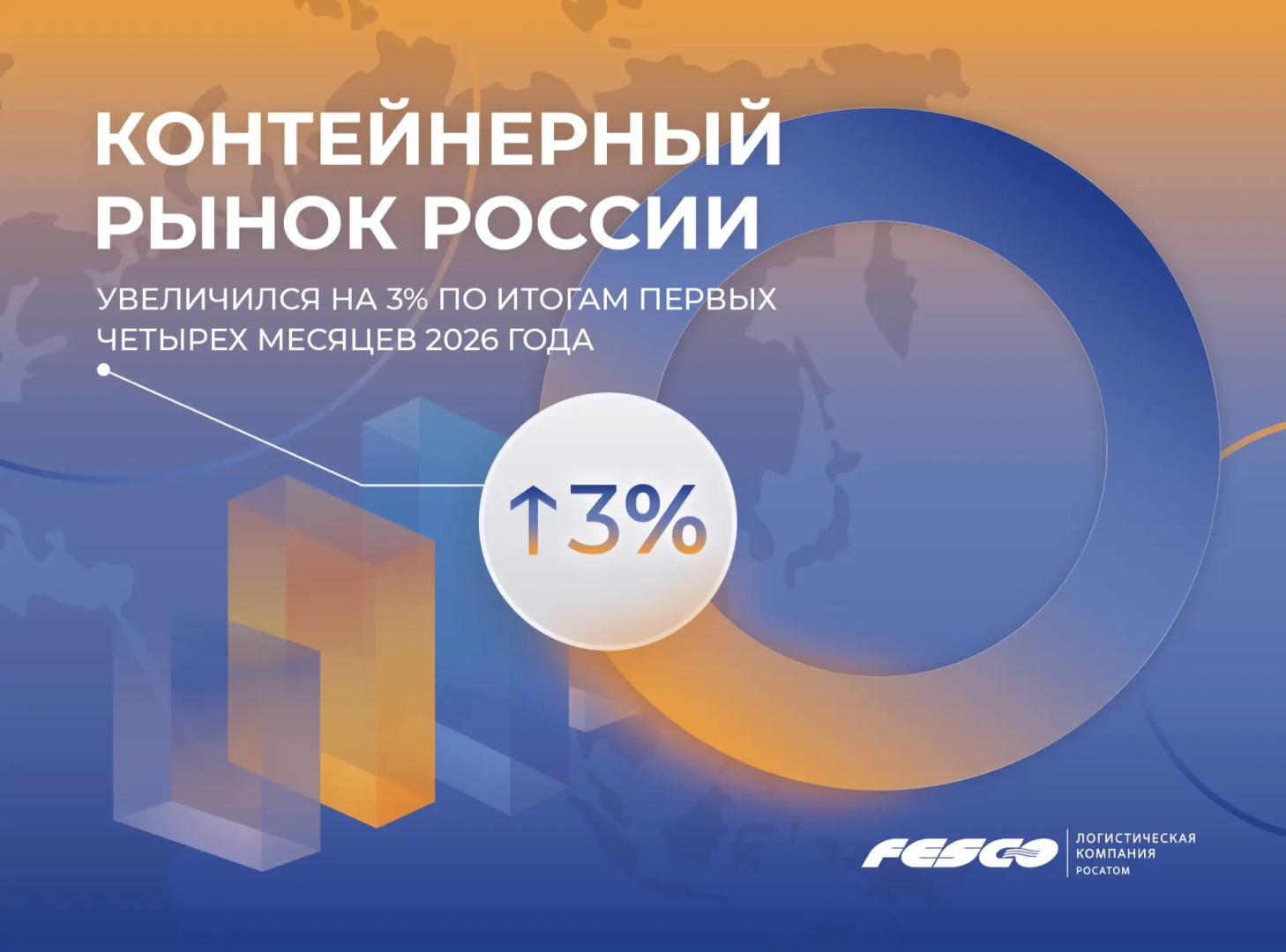 Объем контейнерного рынка России в январе-апреле 2026 года вырос на 3% / Фото: FESCO