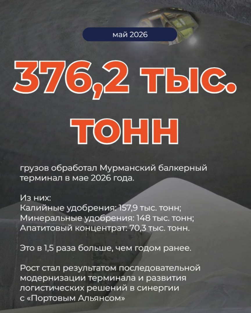 Грузооборот МБТ по итогам мая вырос в полтора раза / Фото: Мурманский балкерный терминал