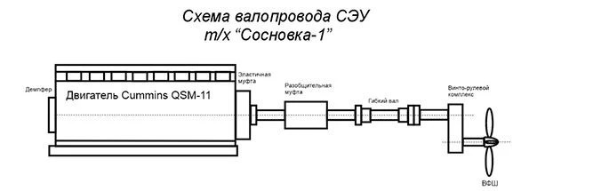 Расчёт крутильных колебаний валопровода: классический метод может пропускать опасные формы / Фото: Испытательная лаборатория крутильных и линейных колебаний ИП Зайцев С.А.