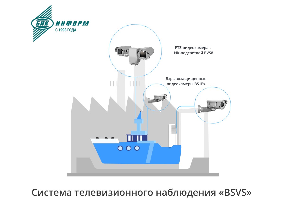 Решения «БИК Информ» обеспечивают безопасность на судах проекта RBT2006 / Фото: Бик-Информ