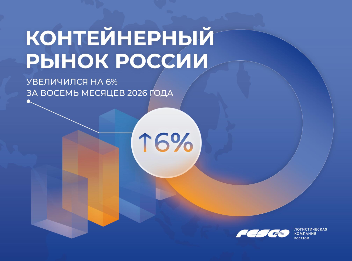 Контейнерный рынок России за восемь месяцев 2026 года вырос на 6% / Фото: FESCO