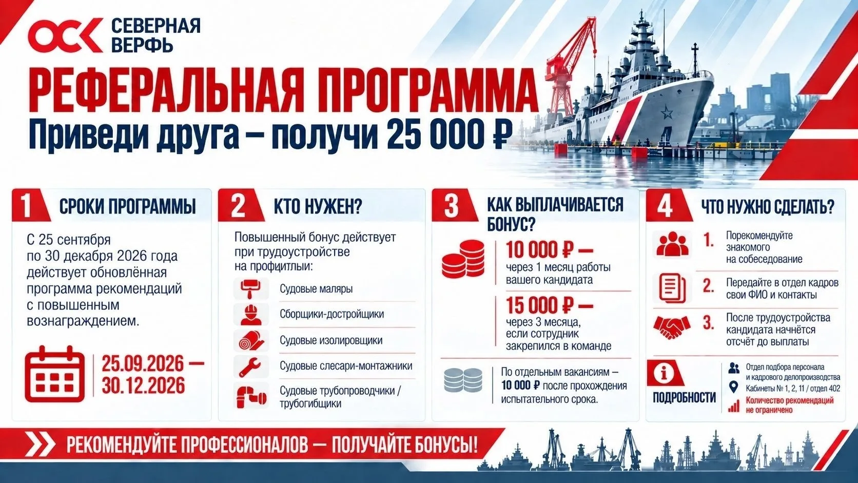 «Северная верфь» ОСК обновила условия реферальной программы / Фото: пресс-служба ПАО «Судостроительный завод «Северная верфь»