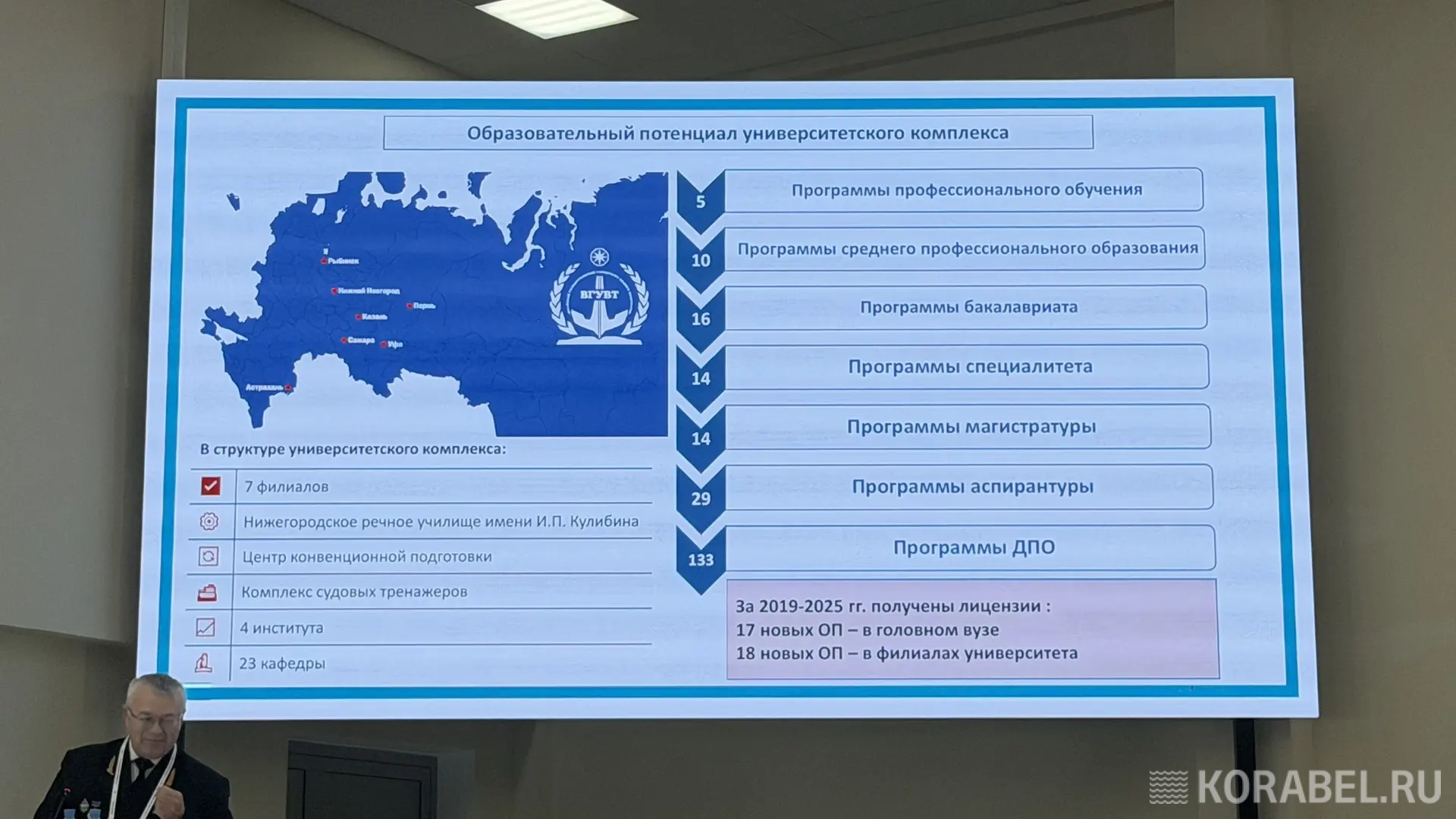 4-я Всероссийская конференция «Реки. Круизы. Маршруты» продолжает свою работу / Фото: Корабел.Ру